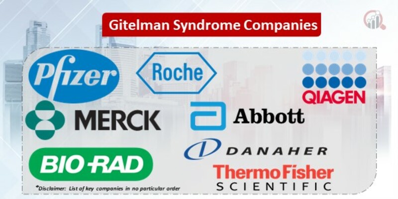 Gitelman Syndrome Market