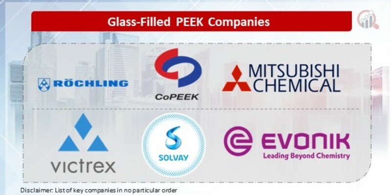 Glass-Filled PEEK Key Companies
