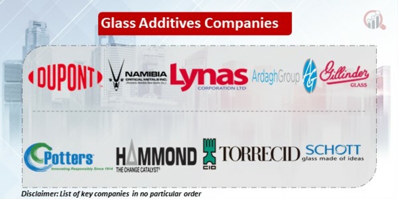 Glass Additives Key Companies