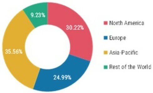 Glass Bottles and Jars Decoration Market Share, by Region, 2021 (%)