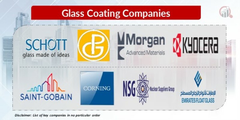 Glass Coating key Companies