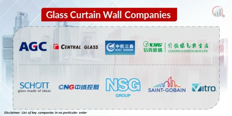 Glass Curtain Wall Key Companies 