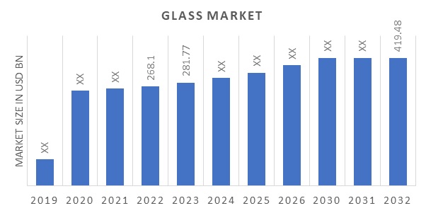 Glass Market Overview