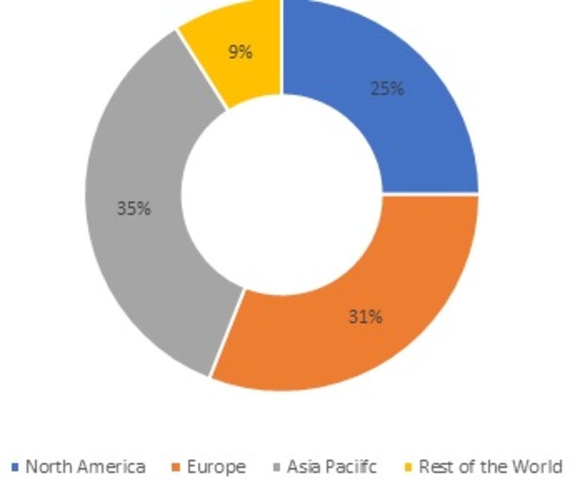 Glass Packaging Market Share, by Region, 2021
