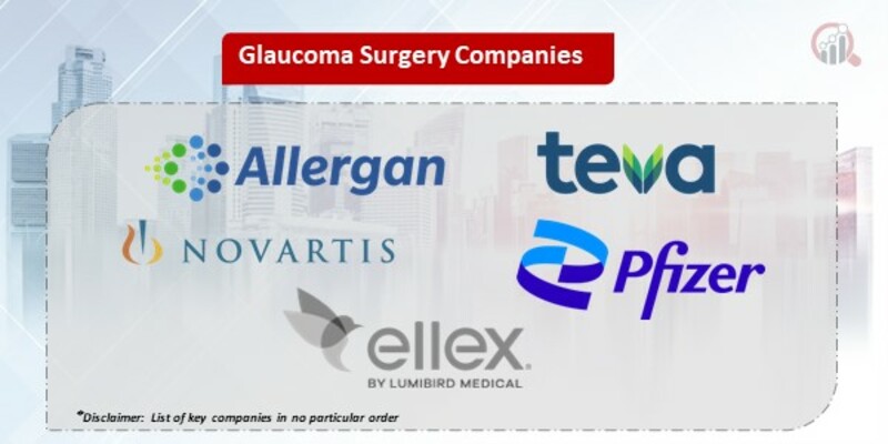 Glaucoma Surgery Key Companies