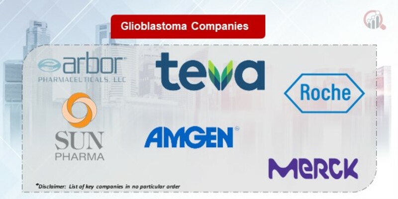 Glioblastoma Key Companies