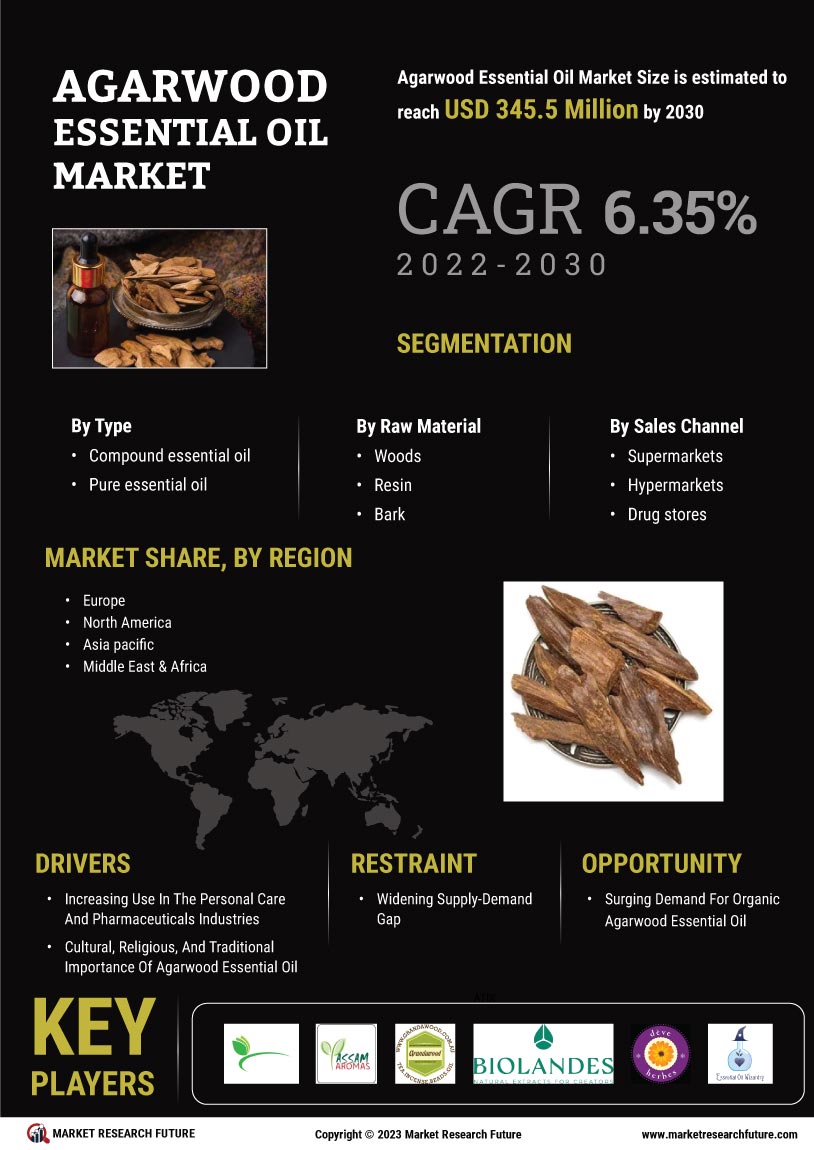 Agarwood Essential Oil Market