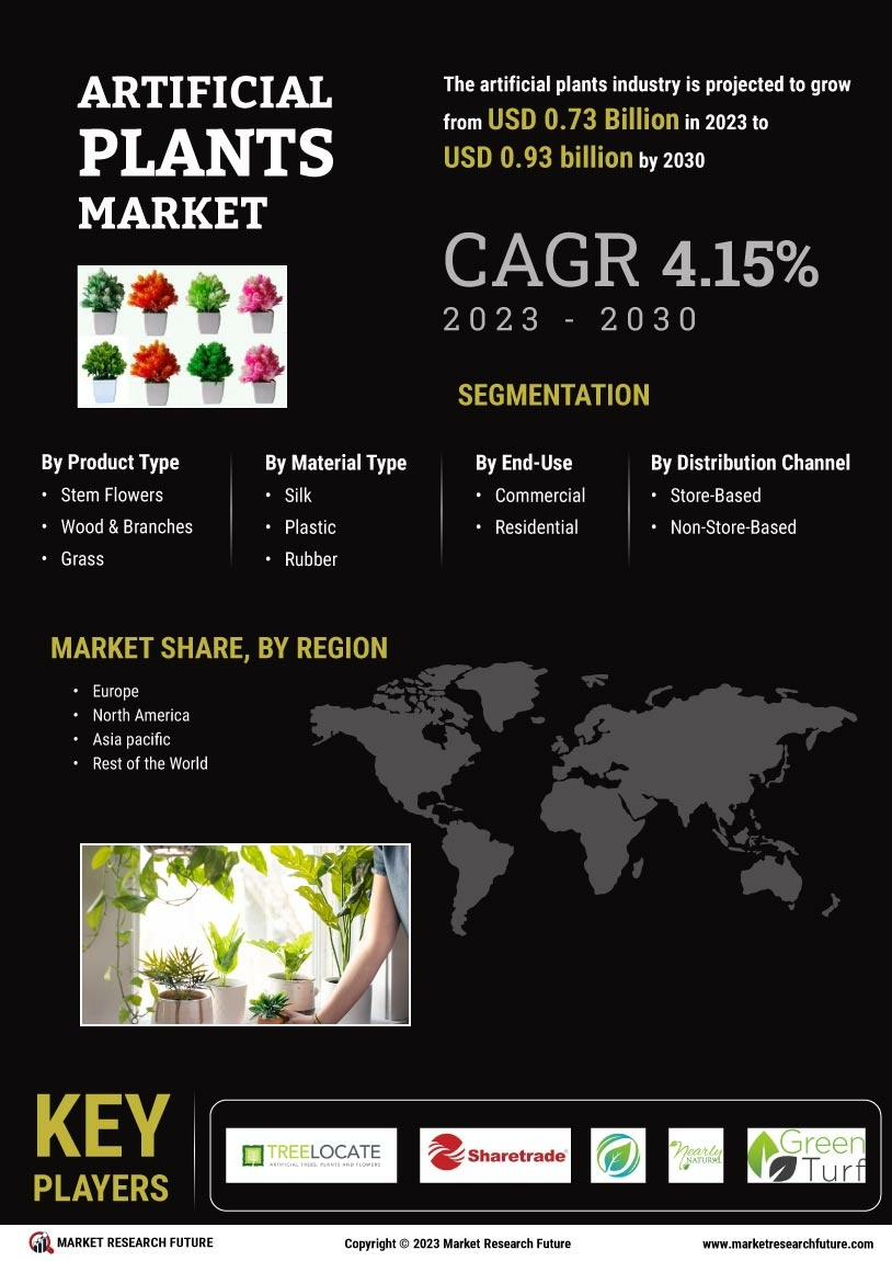 Artificial Plants Market