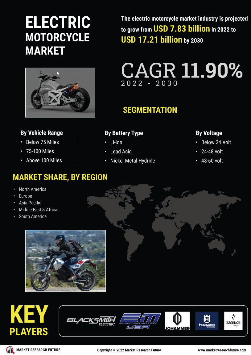Electric Motorcycles Market