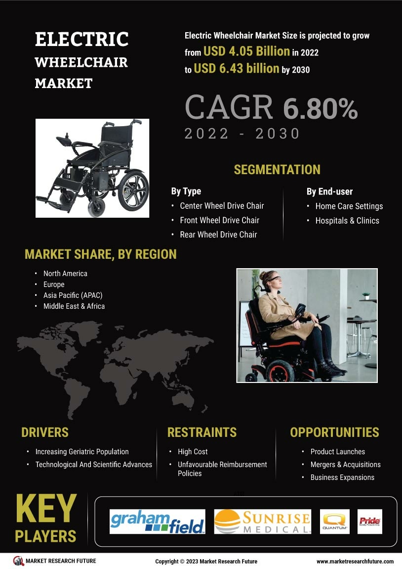 Electric Wheelchair Market