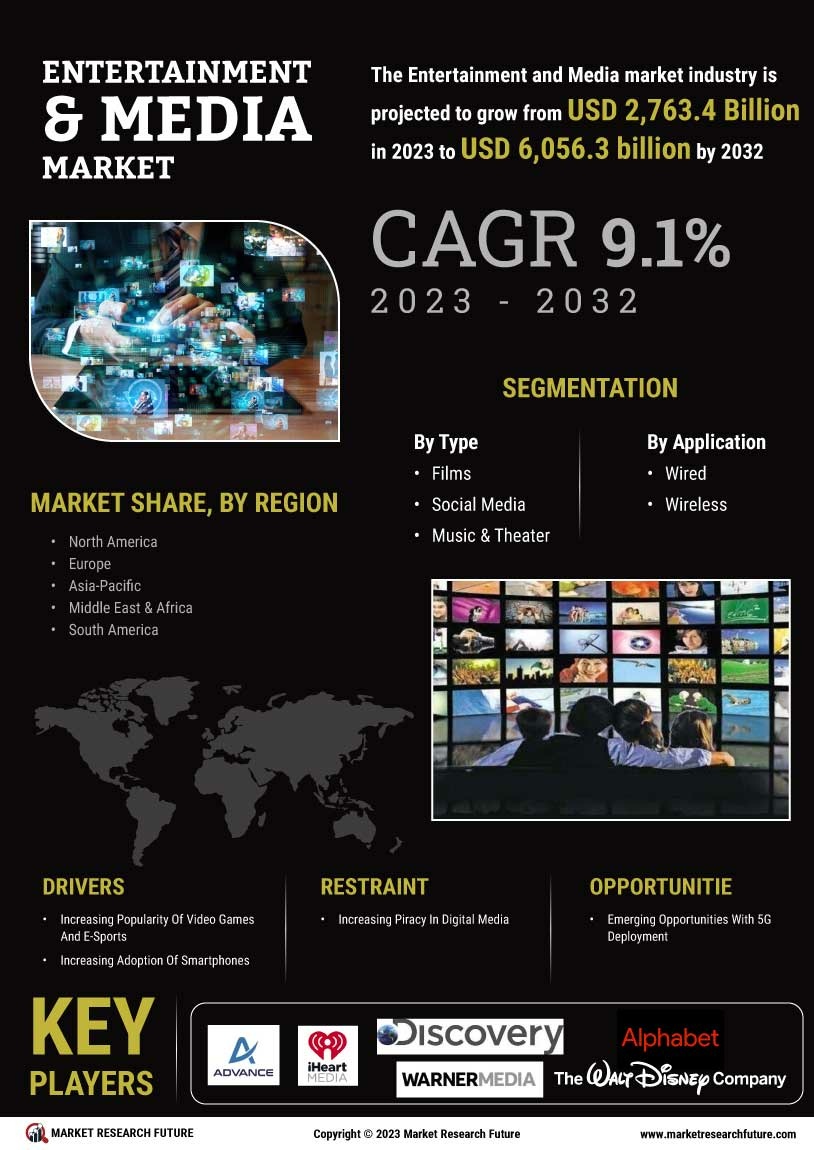 Entertainment and Media Market