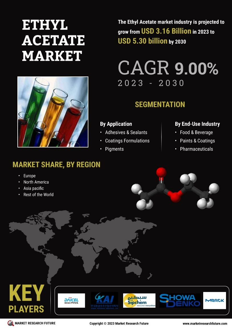 Ethyl Acetate Market