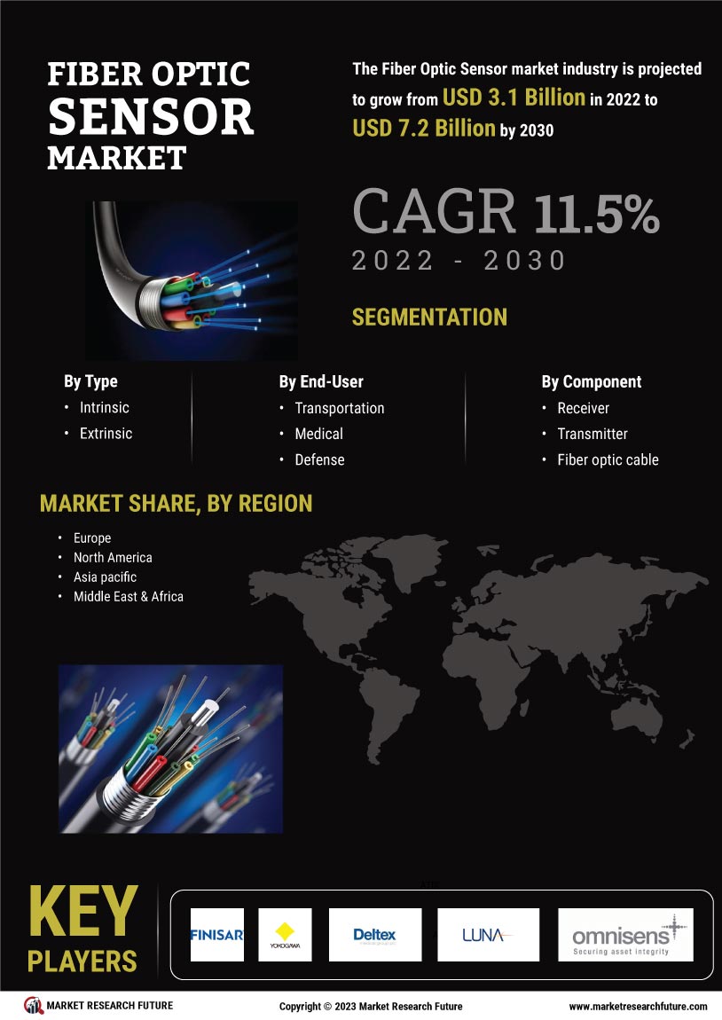 Fiber Optic Sensor Market 