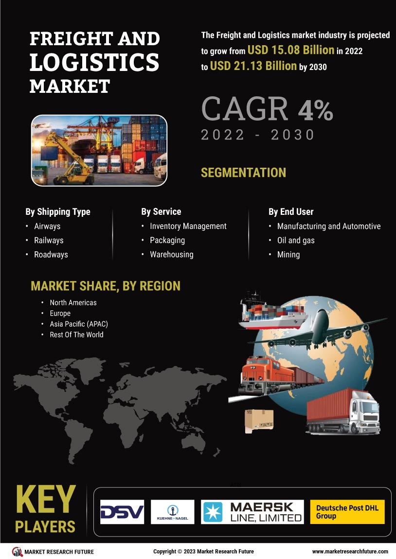 Freight and Logistics Market