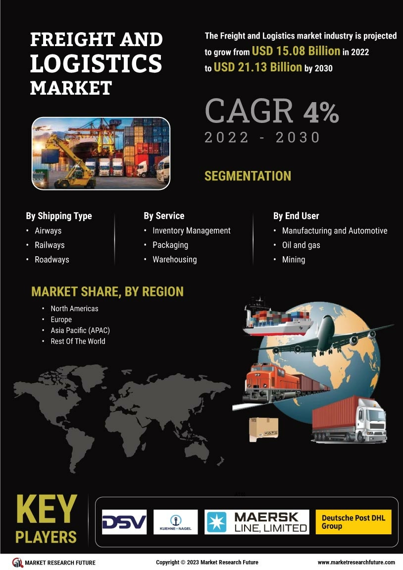 Freight and Logistics Market