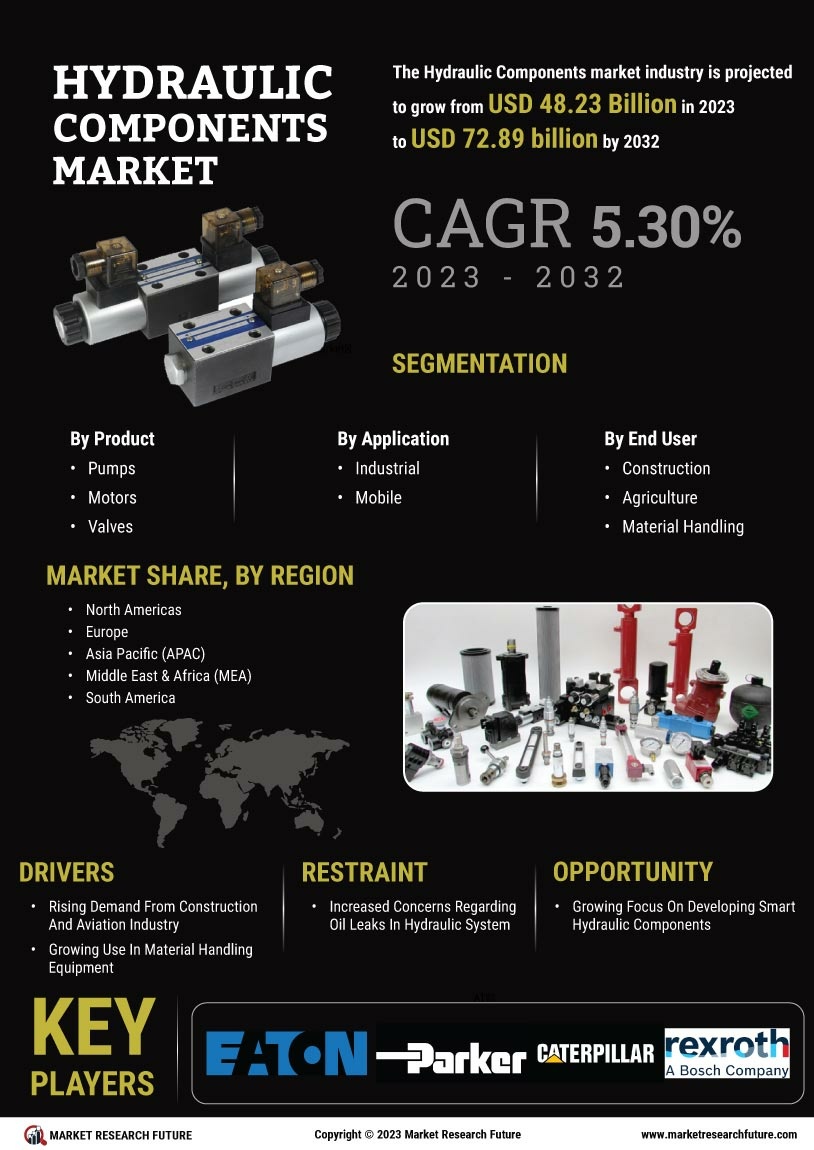 Hydraulic Component Market