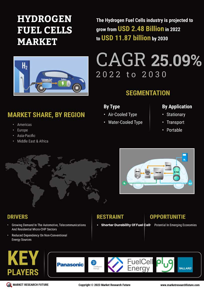 水素燃料電池の市場規模、傾向、成長 | 業界レポート、2030