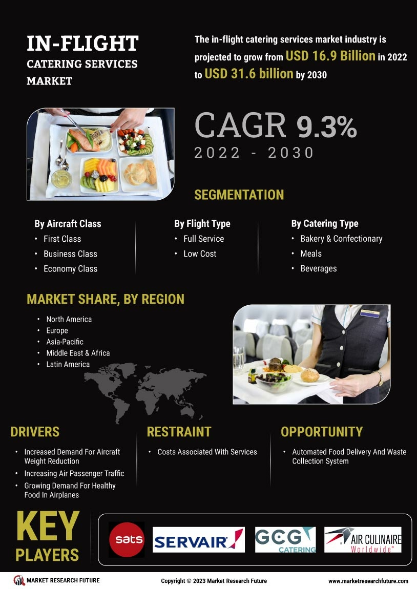 In-Flight Catering Service Market