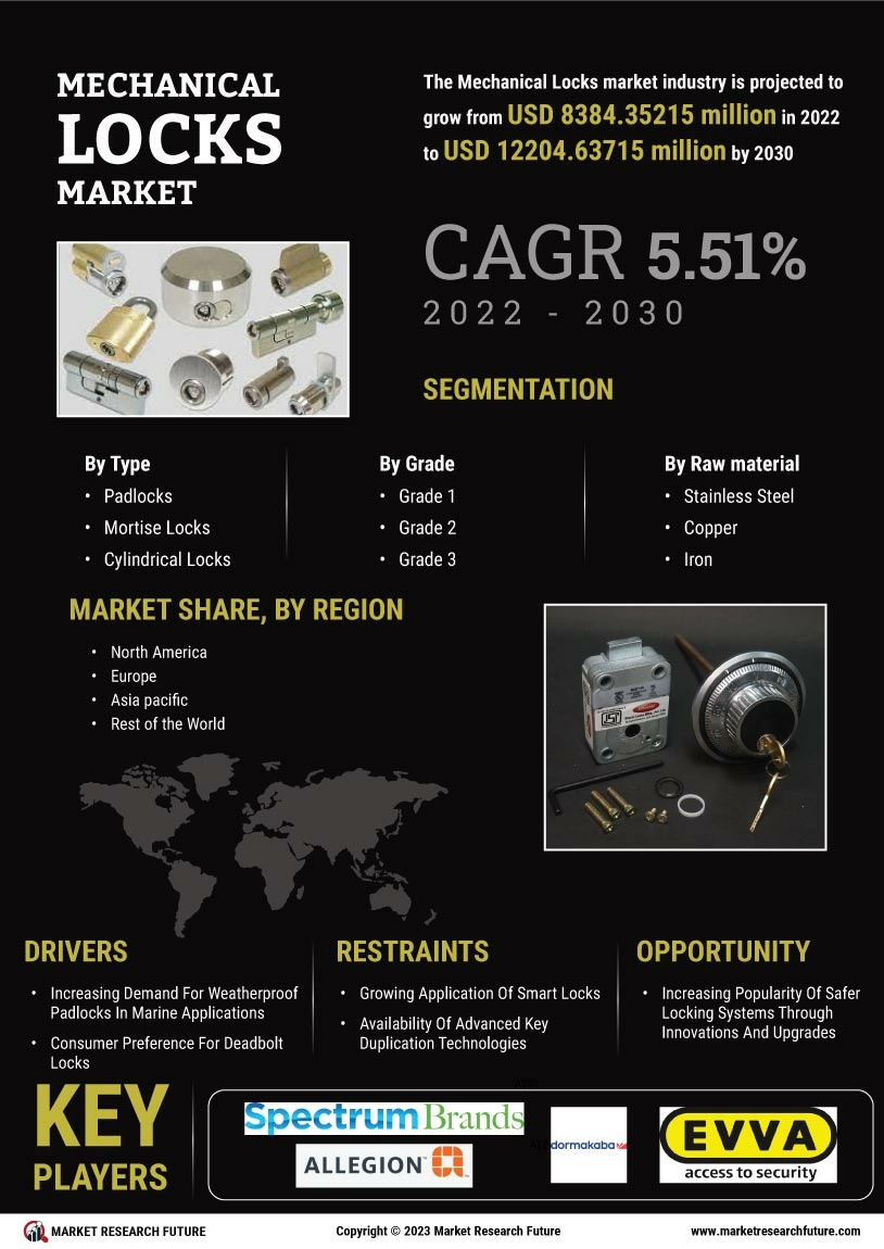 Mechanical Locks Market