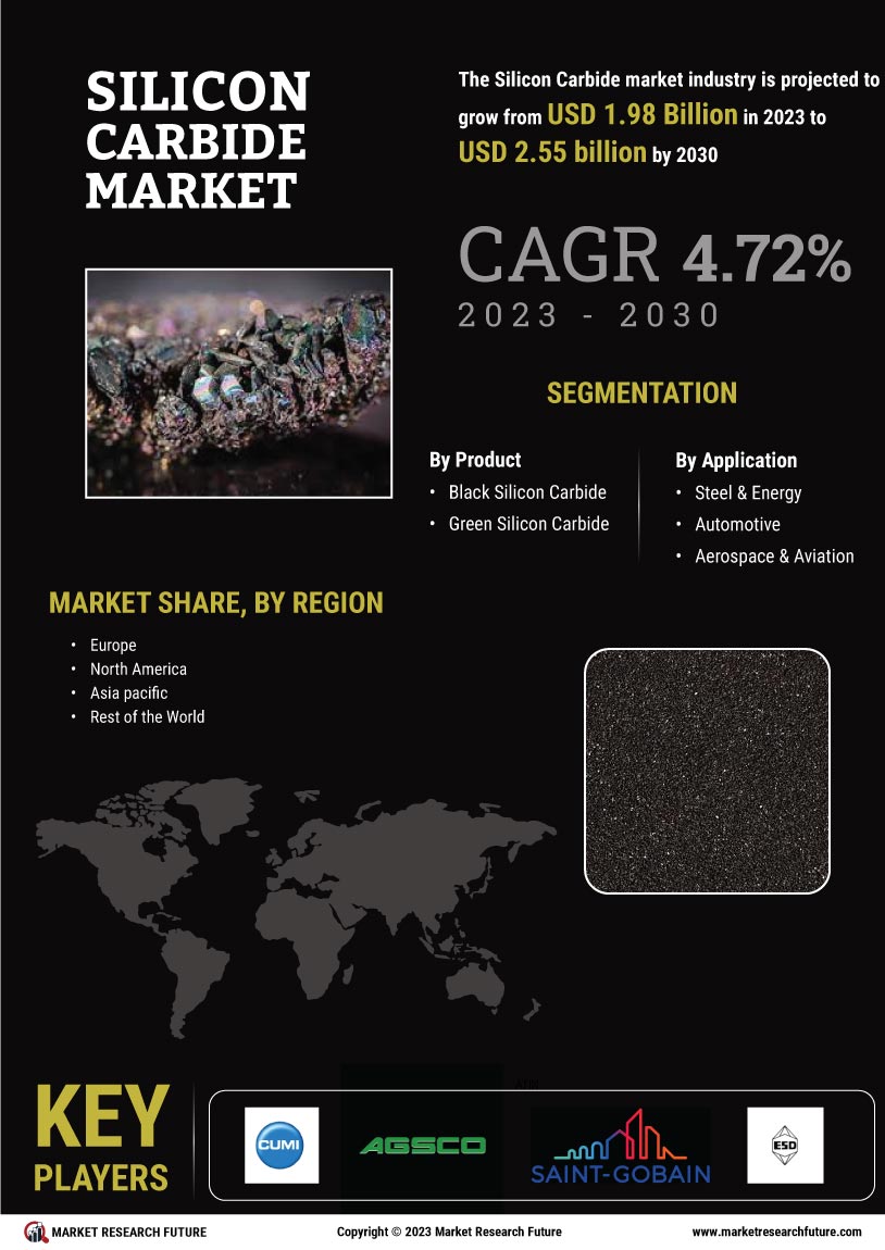 Silicon Carbide Market Size, Trends & Growth | Industry Report 2030