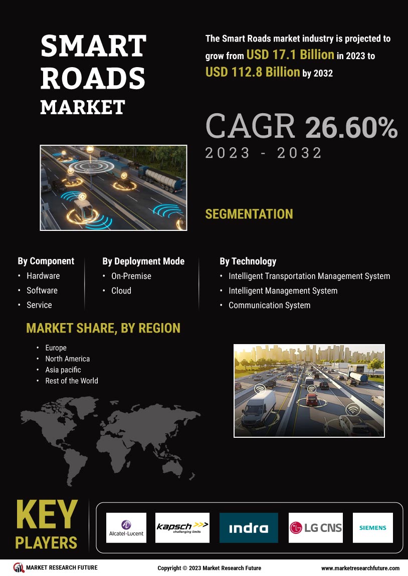 Smart Roads Market