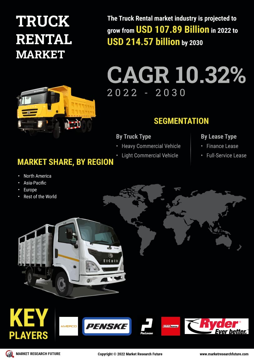 Truck Rental Market
