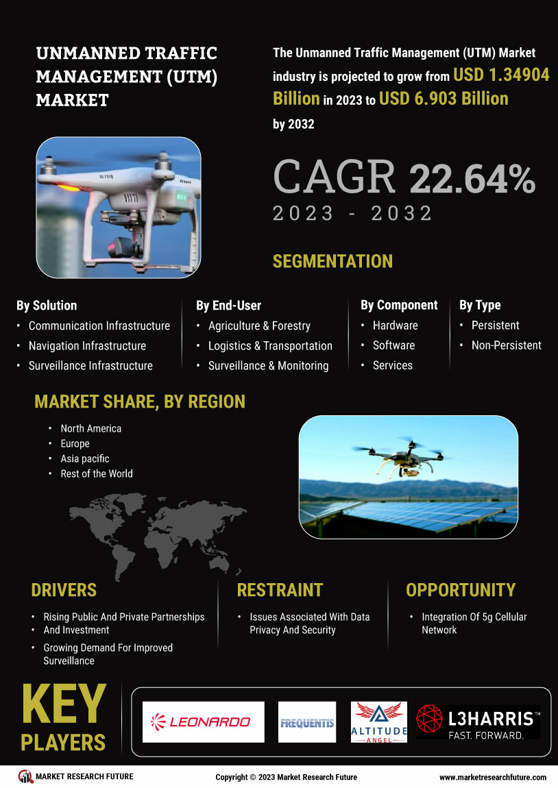 Unmanned Traffic Management Market