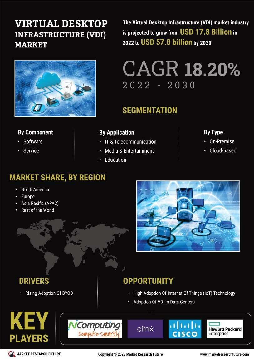 Virtual Desktop Infrastructure Market