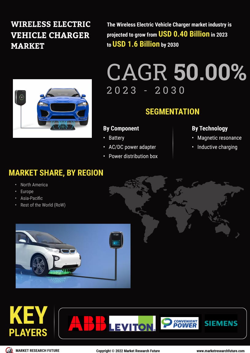 Wireless Electric Vehicle Charger Market Report- 2030 | MRFR