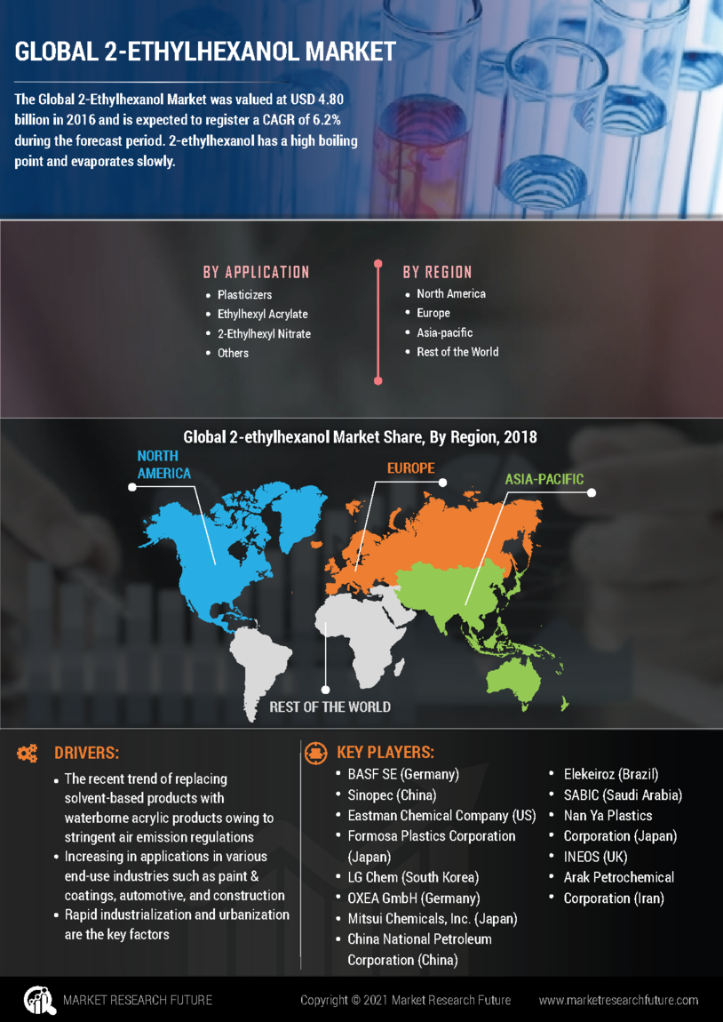2-Ethylhexanol Market