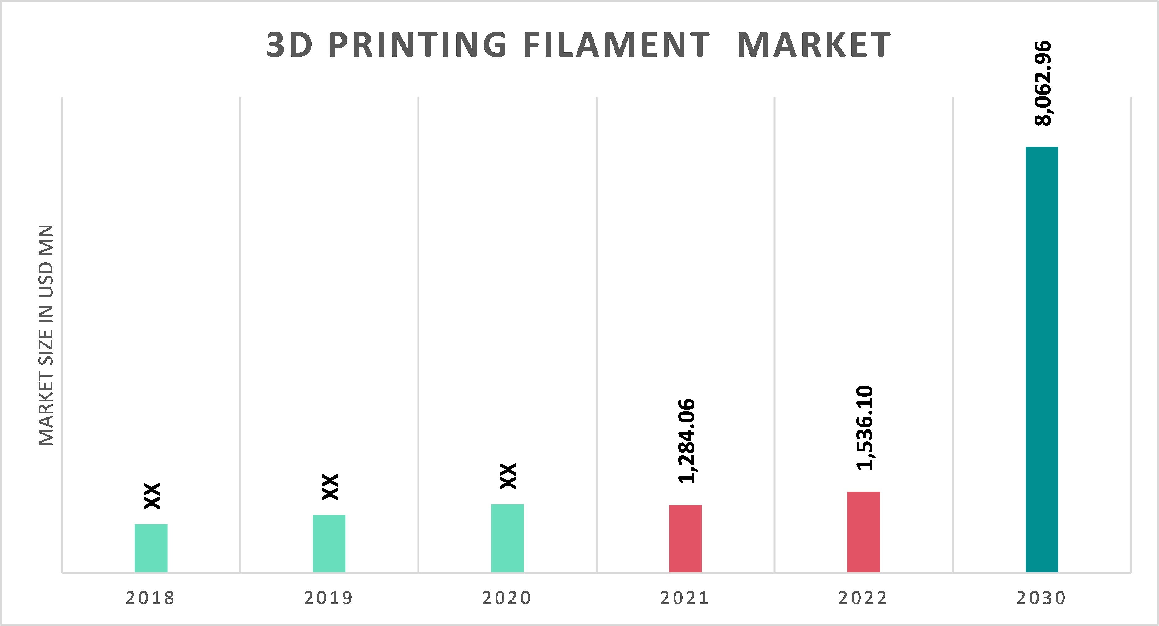 Printing Filament Market Size, Growth Report, 2030