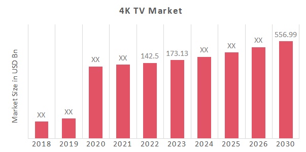 Global 4K TV Market Overview