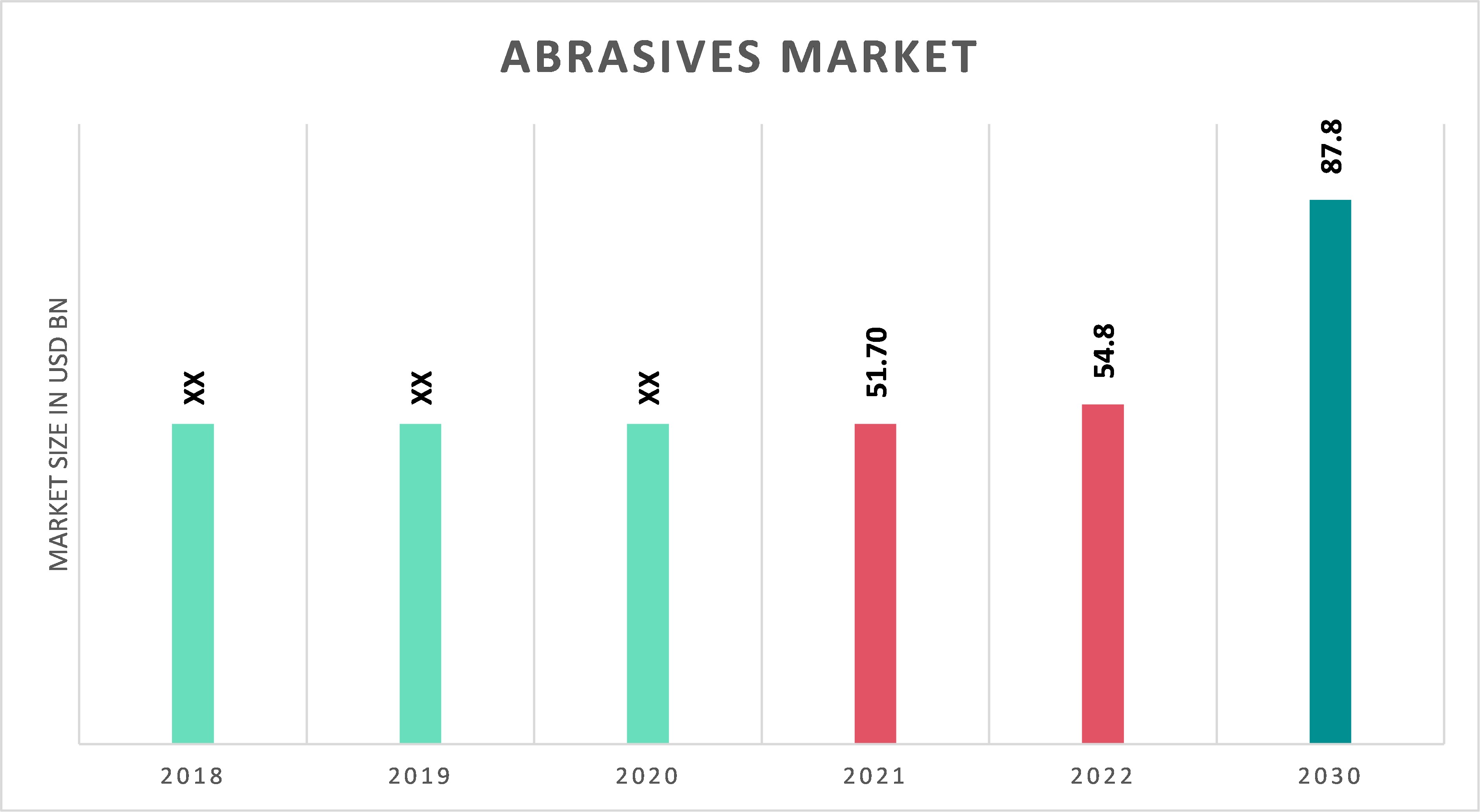 Global Abrasives Market
