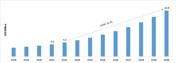 Global 360-Degree Camera Market Demand is Increasing at a CAGR rate of 25%  during 2022-2028- Zion Market Research