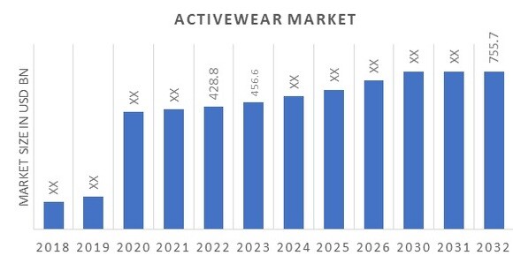 Global Activewear Market Overview