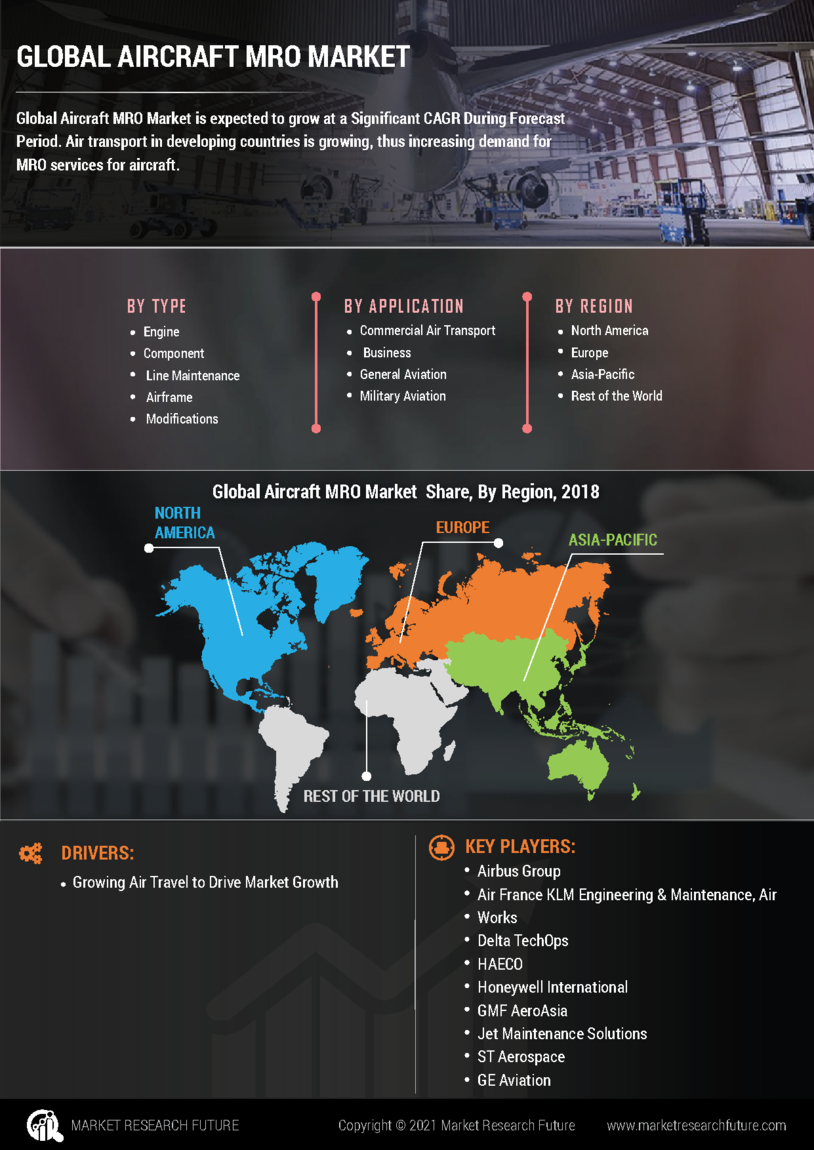 Aircraft MRO Market 