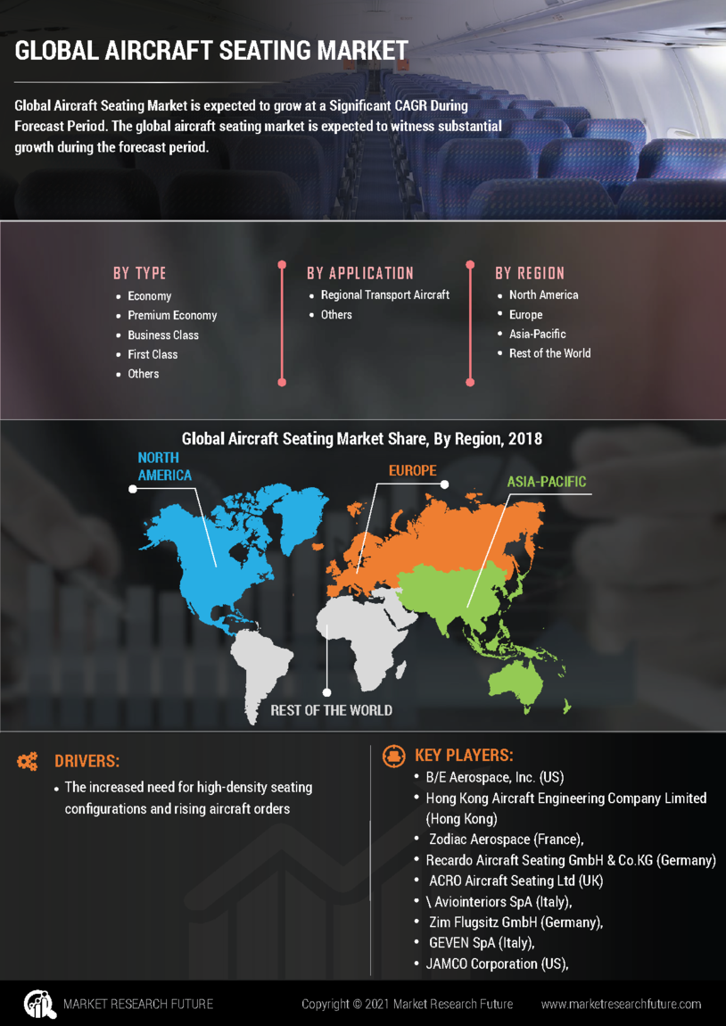 Aircraft Seating Market