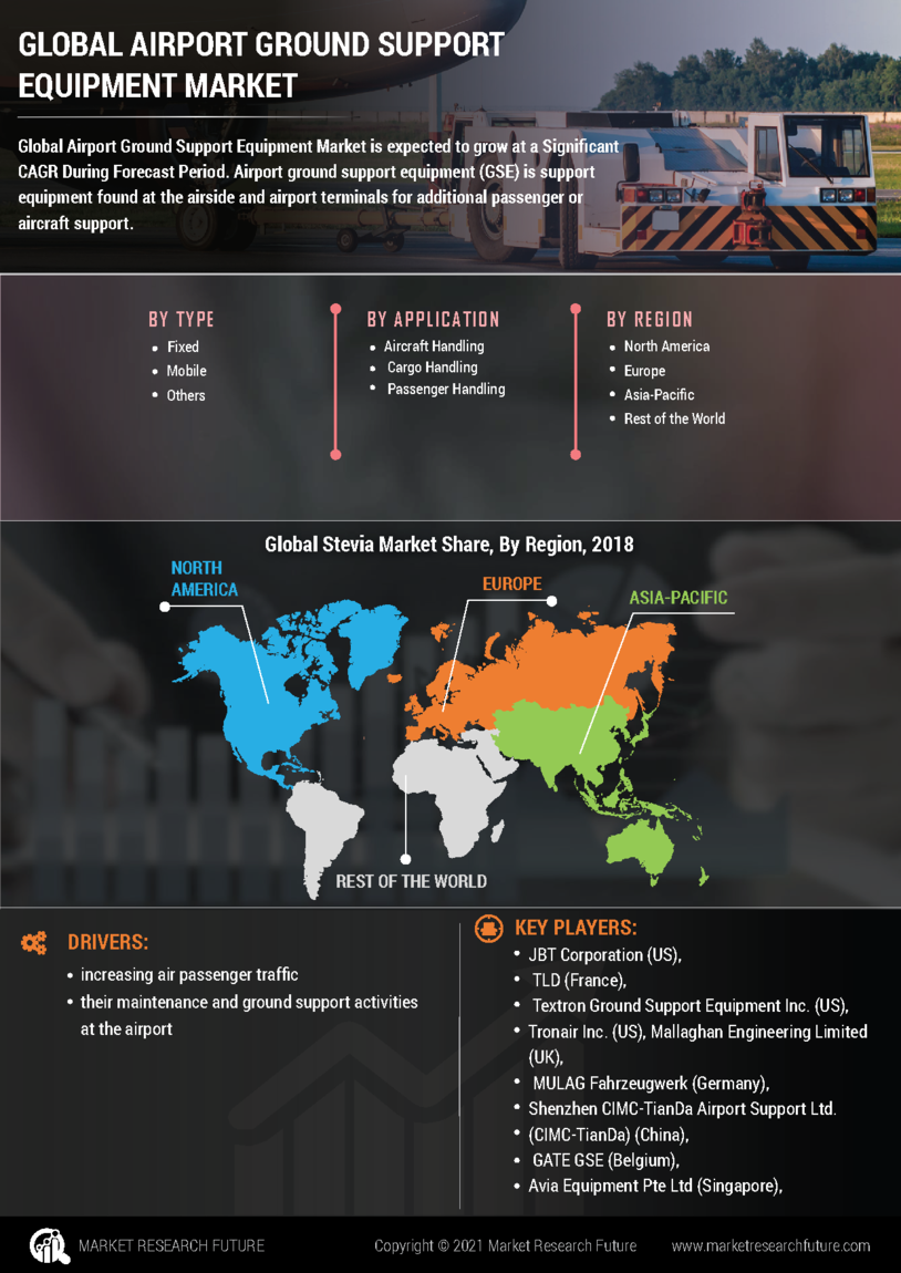 Airport Ground Support Equipment Market