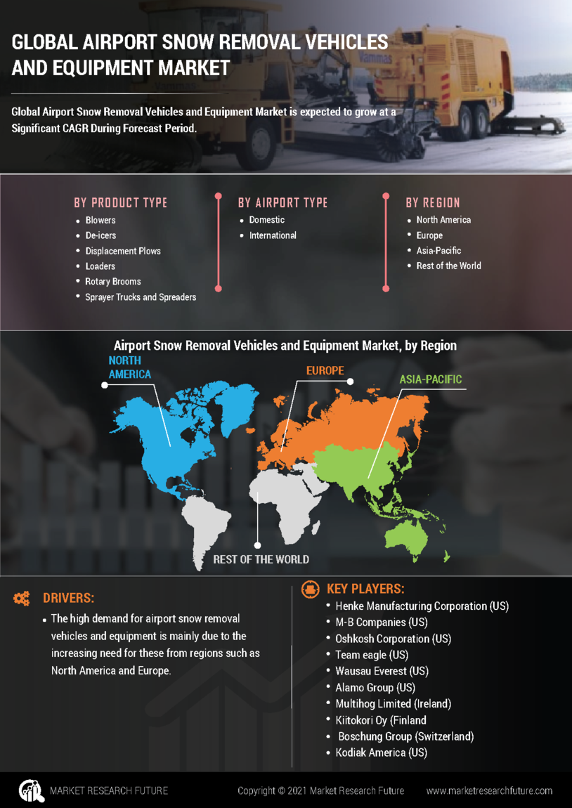 Airport Snow Removal Vehicles and Equipment Market Research Report Information - Global Forecast till 2032