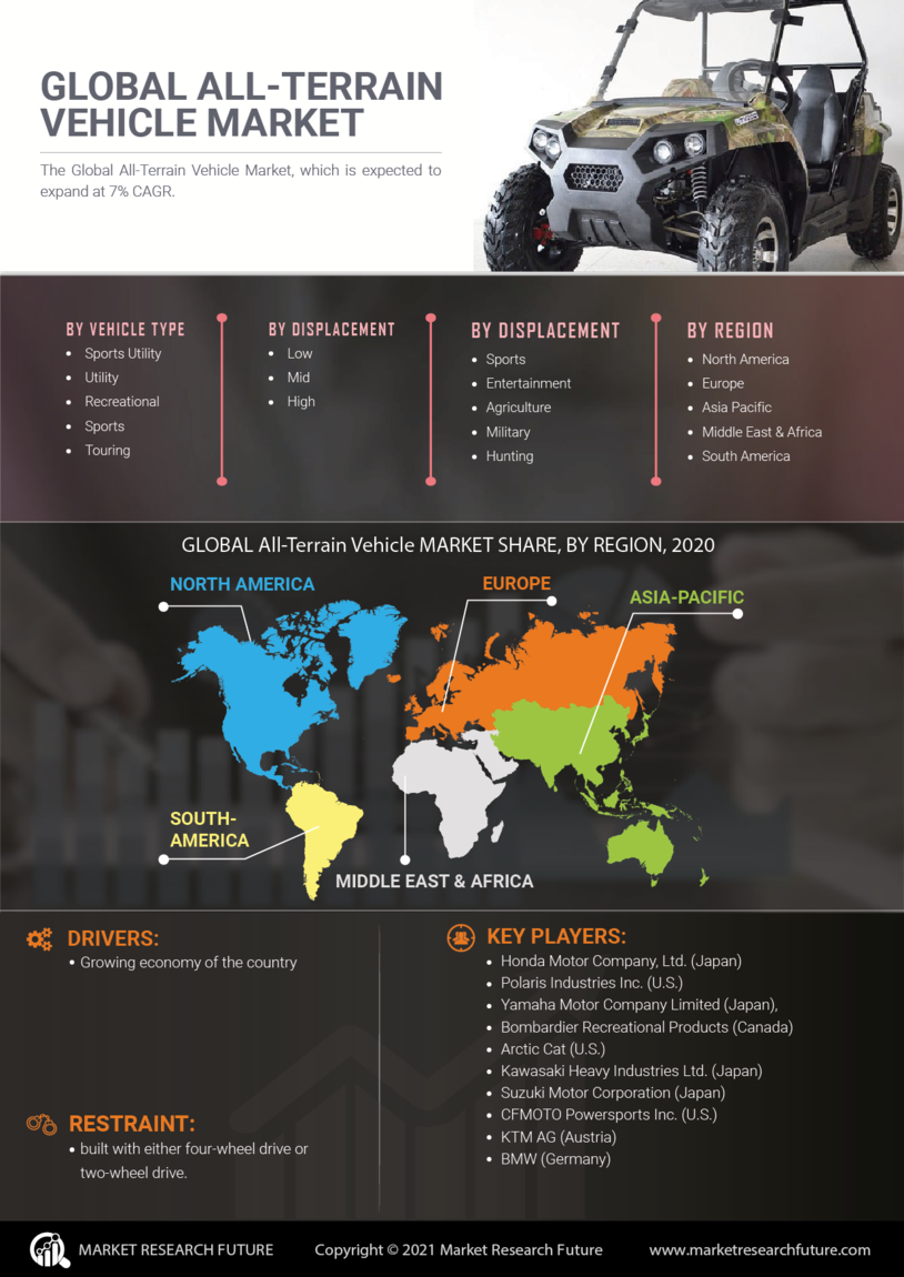 All-Terrain Vehicle Market