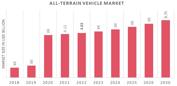 Global All-Terrain Vehicle Market Overview