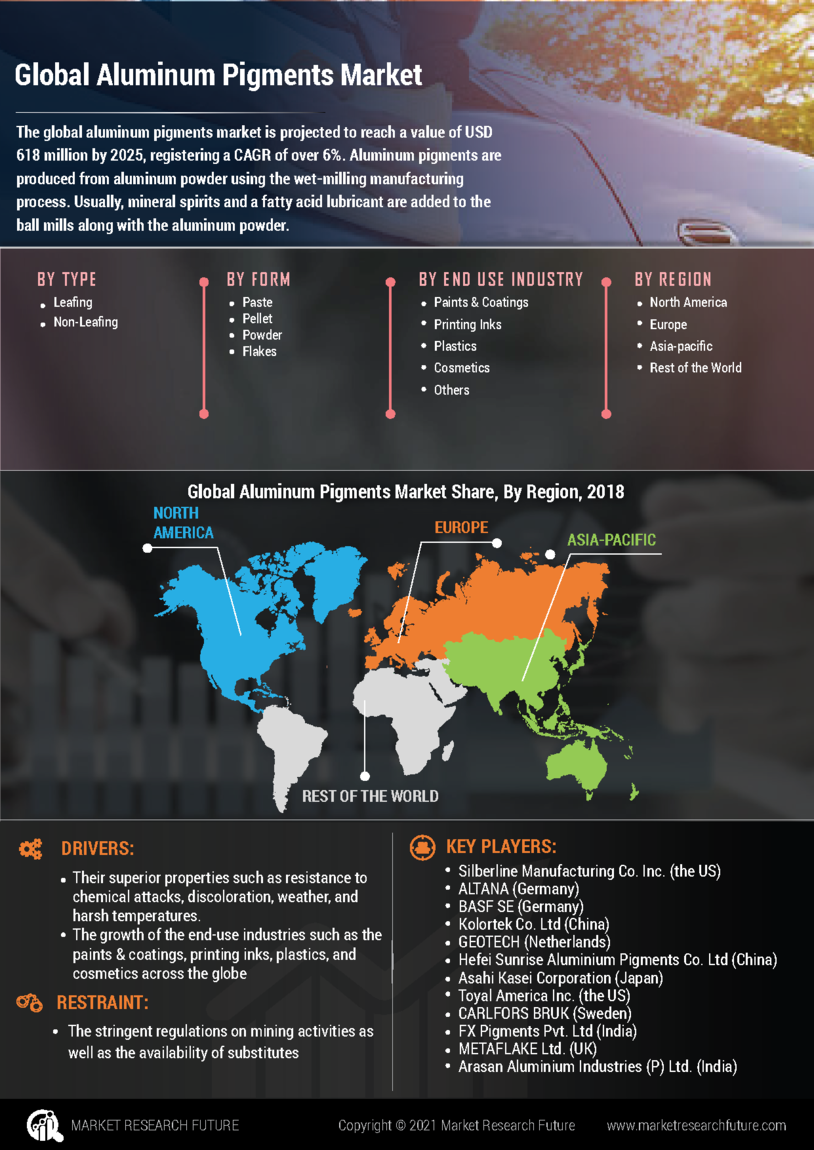 Aluminum Pigments Market