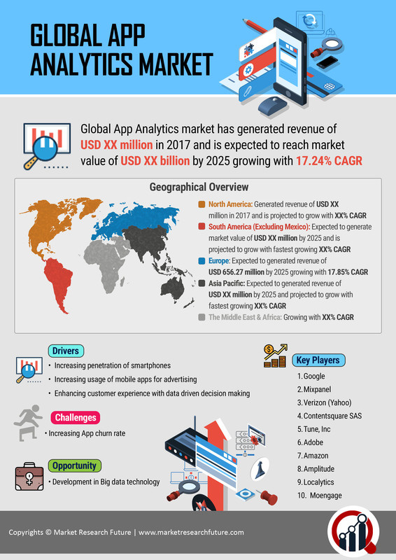 App Analytics Market