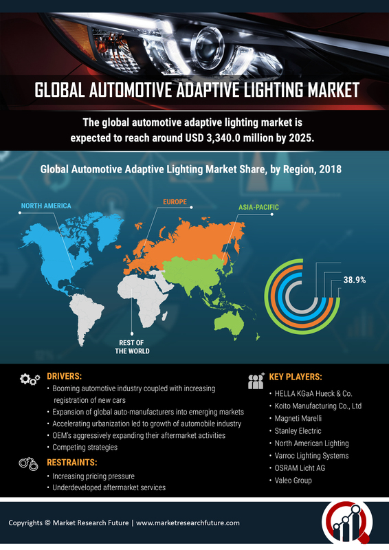 Automotive Adaptive Lighting Market
