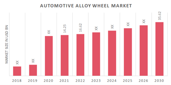 Global Automotive Alloy Wheel Market