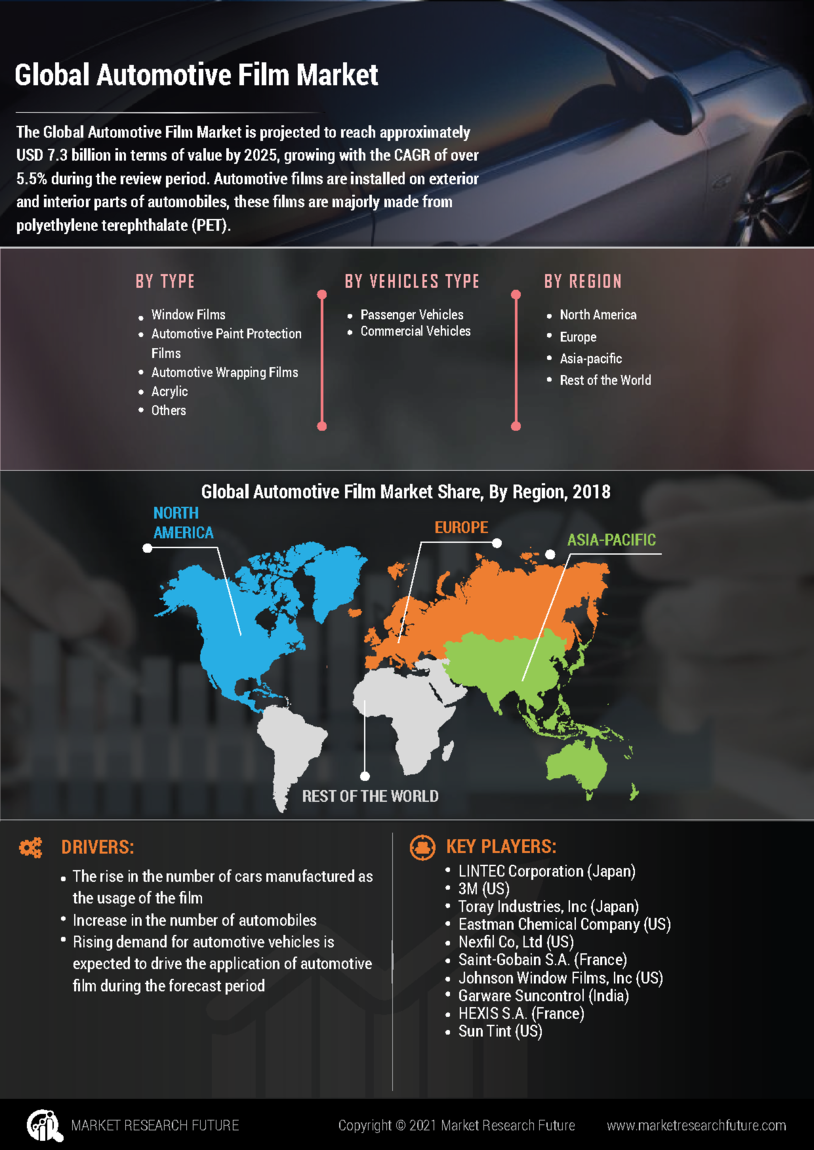 Automotive Film Market