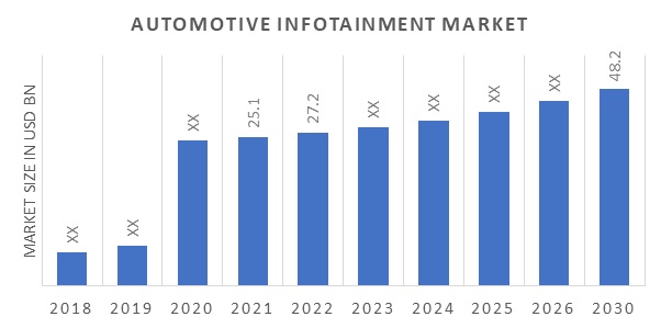 Global Automotive Infotainment Market Overview