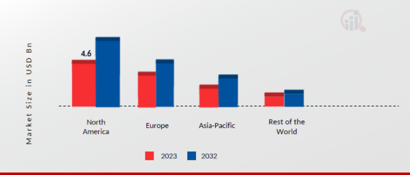 Global Automotive Intercooler Market Share By Region 2023