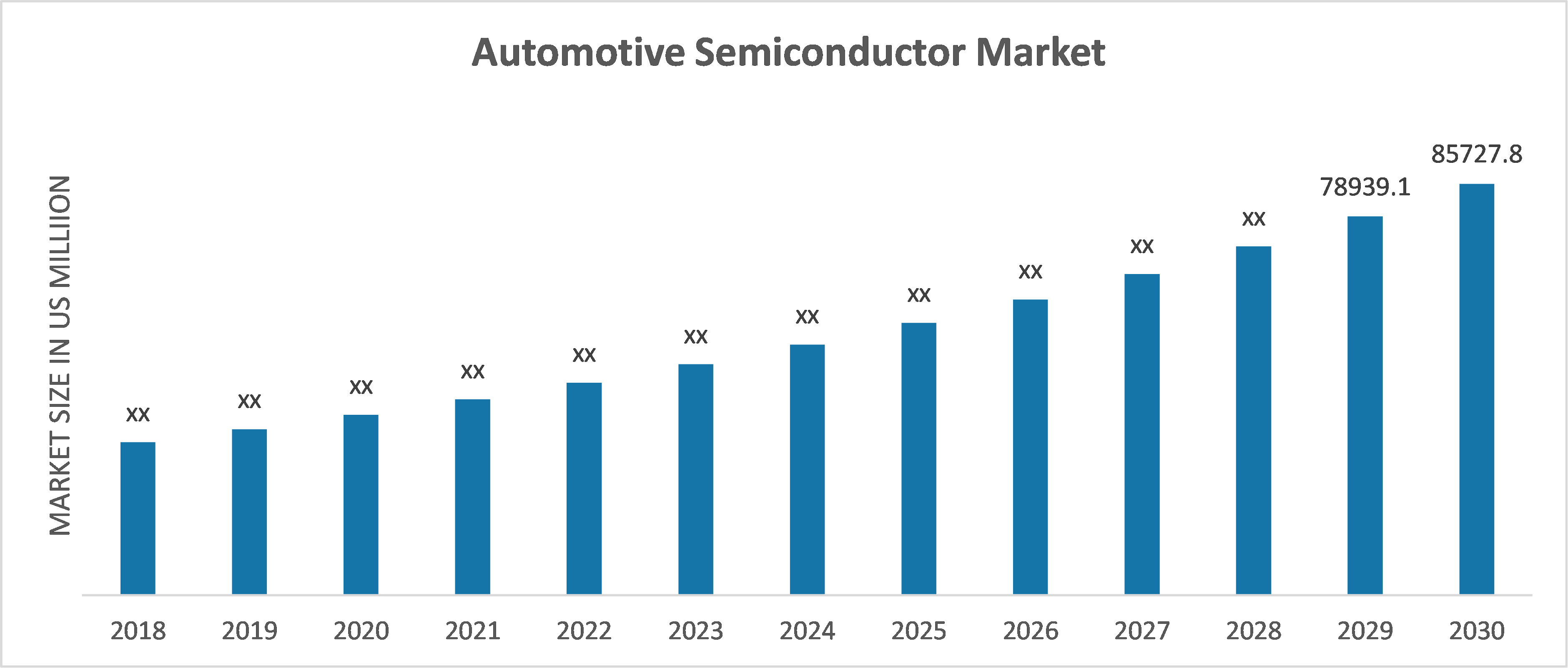Global Automotive Semiconductor Market Overview