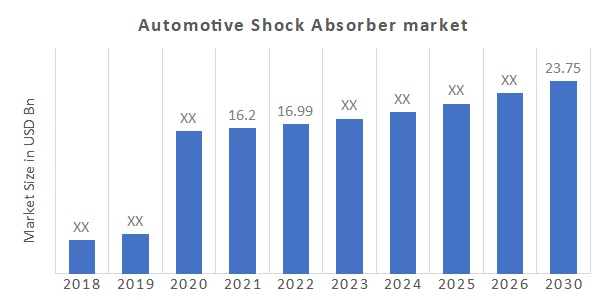 Global Automotive Shock Absorber Market Overview